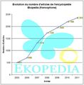 Article Ekopedia FR 2005-11.jpg