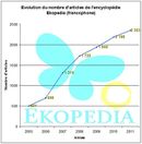 Article Ekopedia FR 2005-11.jpg